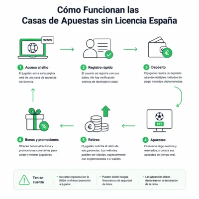 casas de apuestas sin licencia